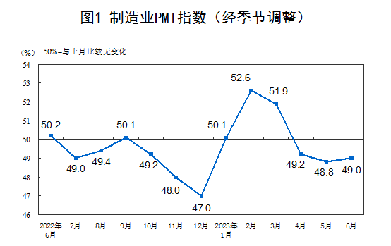 图片来源：国家统计局zl尊龙凯时集团官网