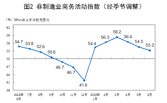 图片来源：国家统计局zl尊龙凯时集团官网